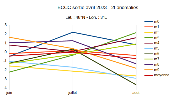 eccc_diag_2t.png