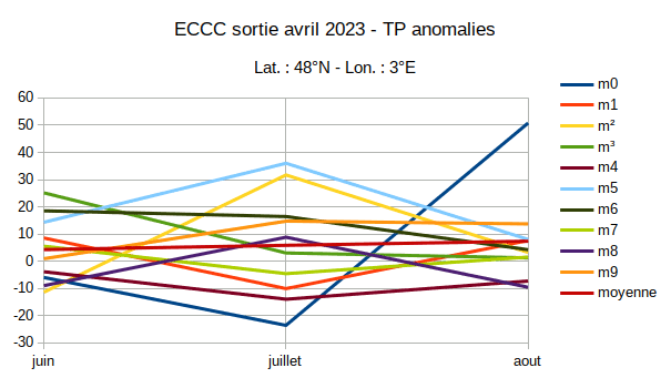 eccc_diag_tp.png