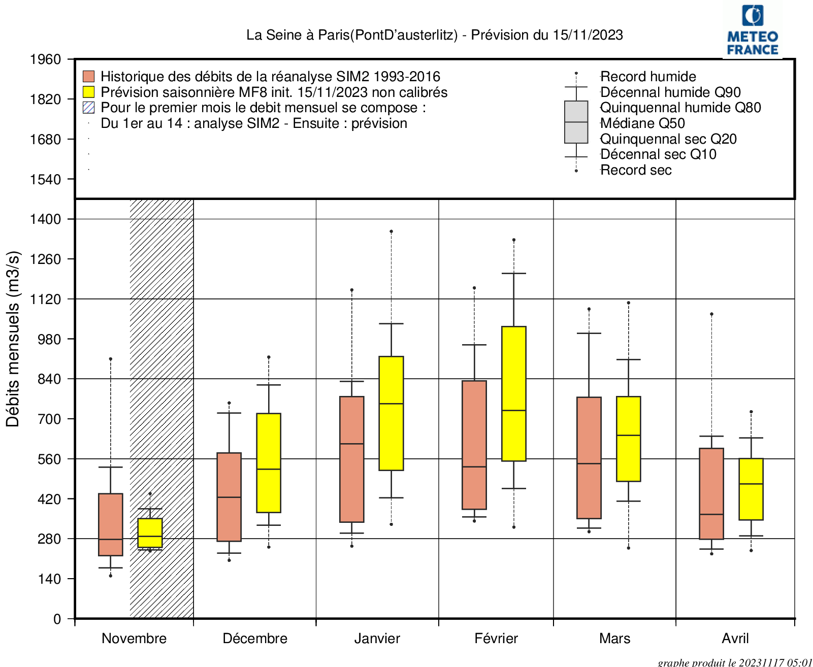 DEB_BOXPLOT_MF8_20231115_Station_H592001