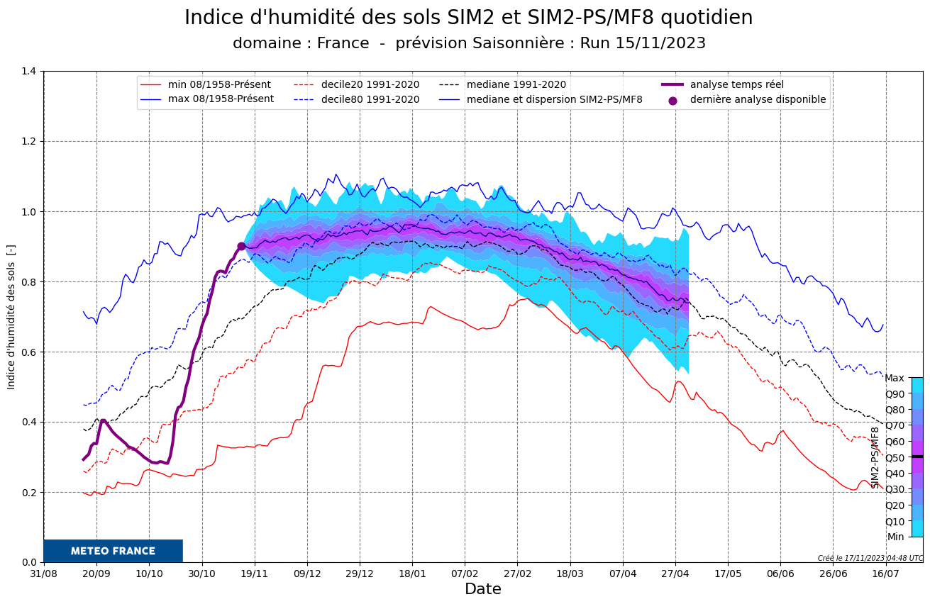 SWI_MF8_PLUME_20231115_Pays_France_LTall