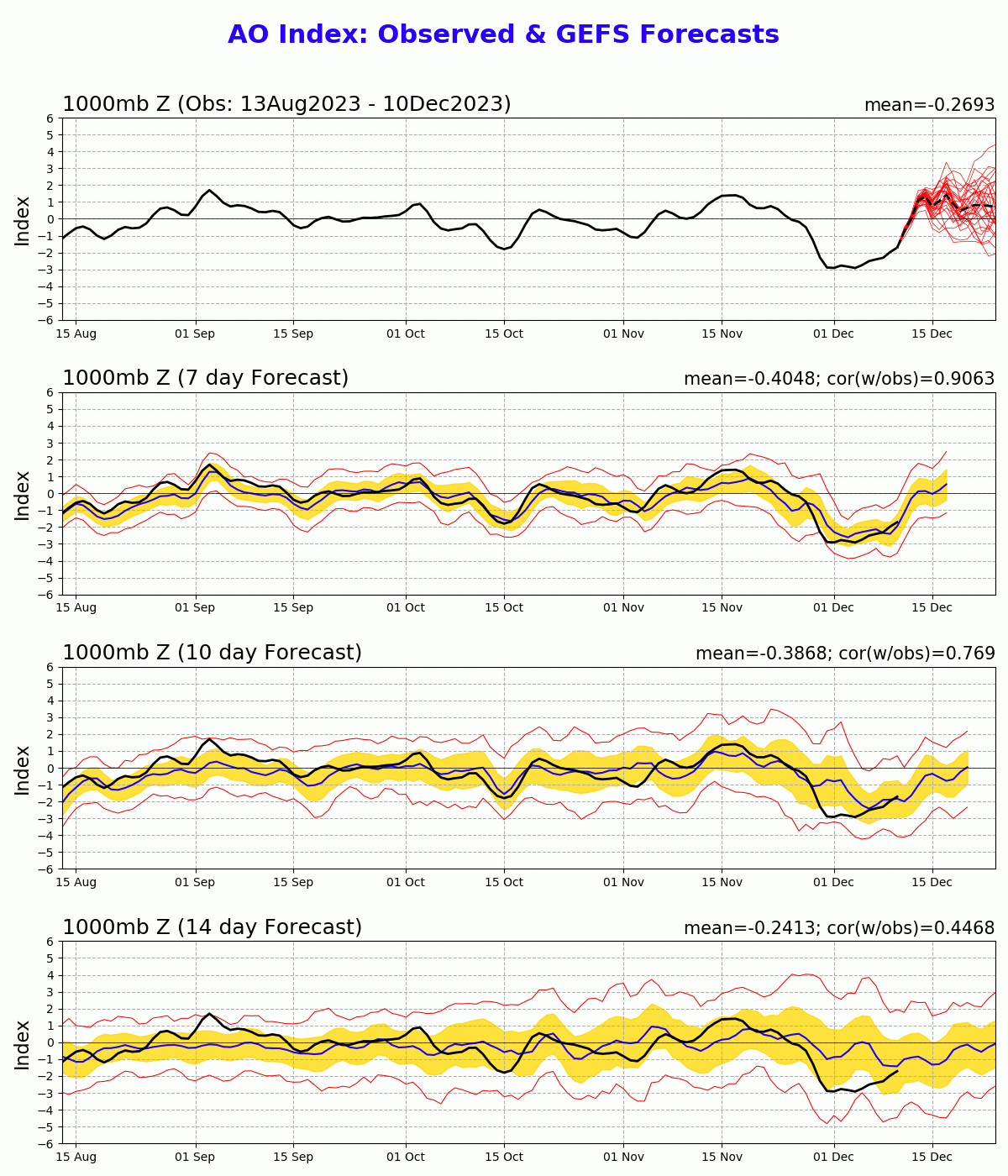 ao.gefs.sprd2.png