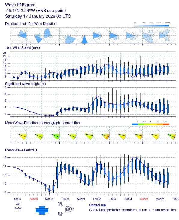 Du 19 janvier 2026 au 25 janvier 2026 - Prévisions météo semaine 04 ...
