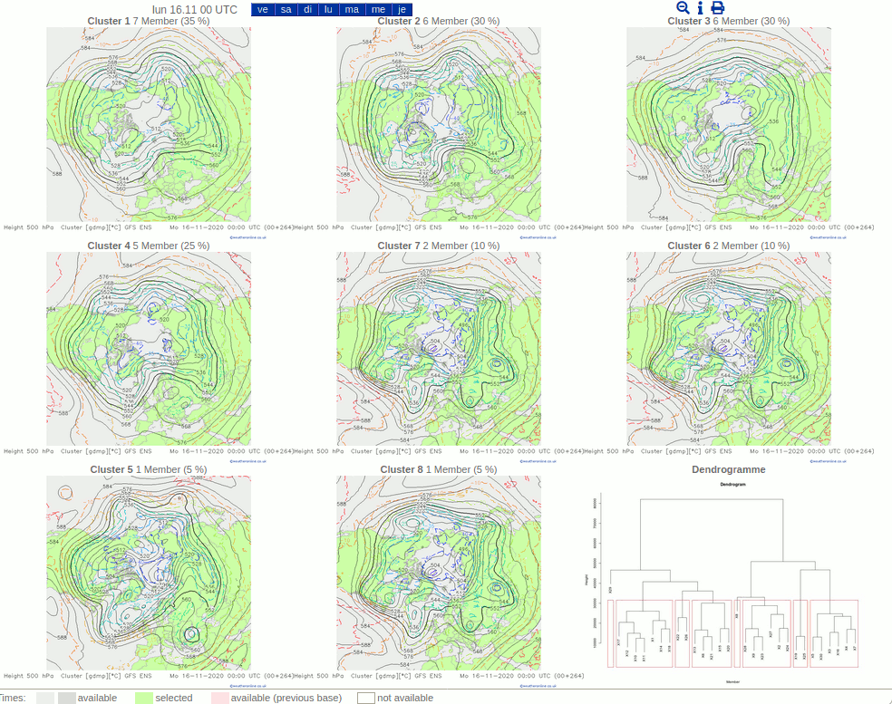GEFS_cluster_H264.png